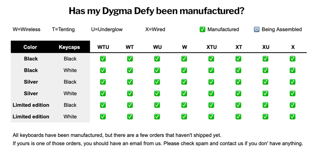 Is my defy manufactured?