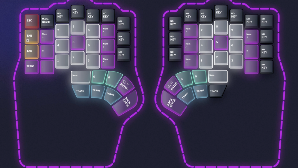 Number Layer Dygma Defy